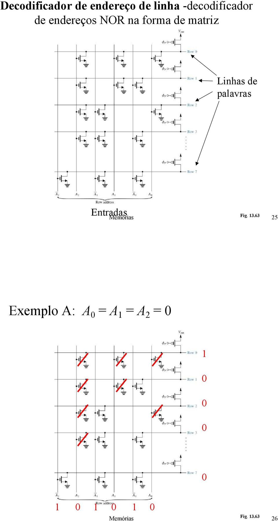 matriz Linhas de palavras Entradas Memórias Fig.