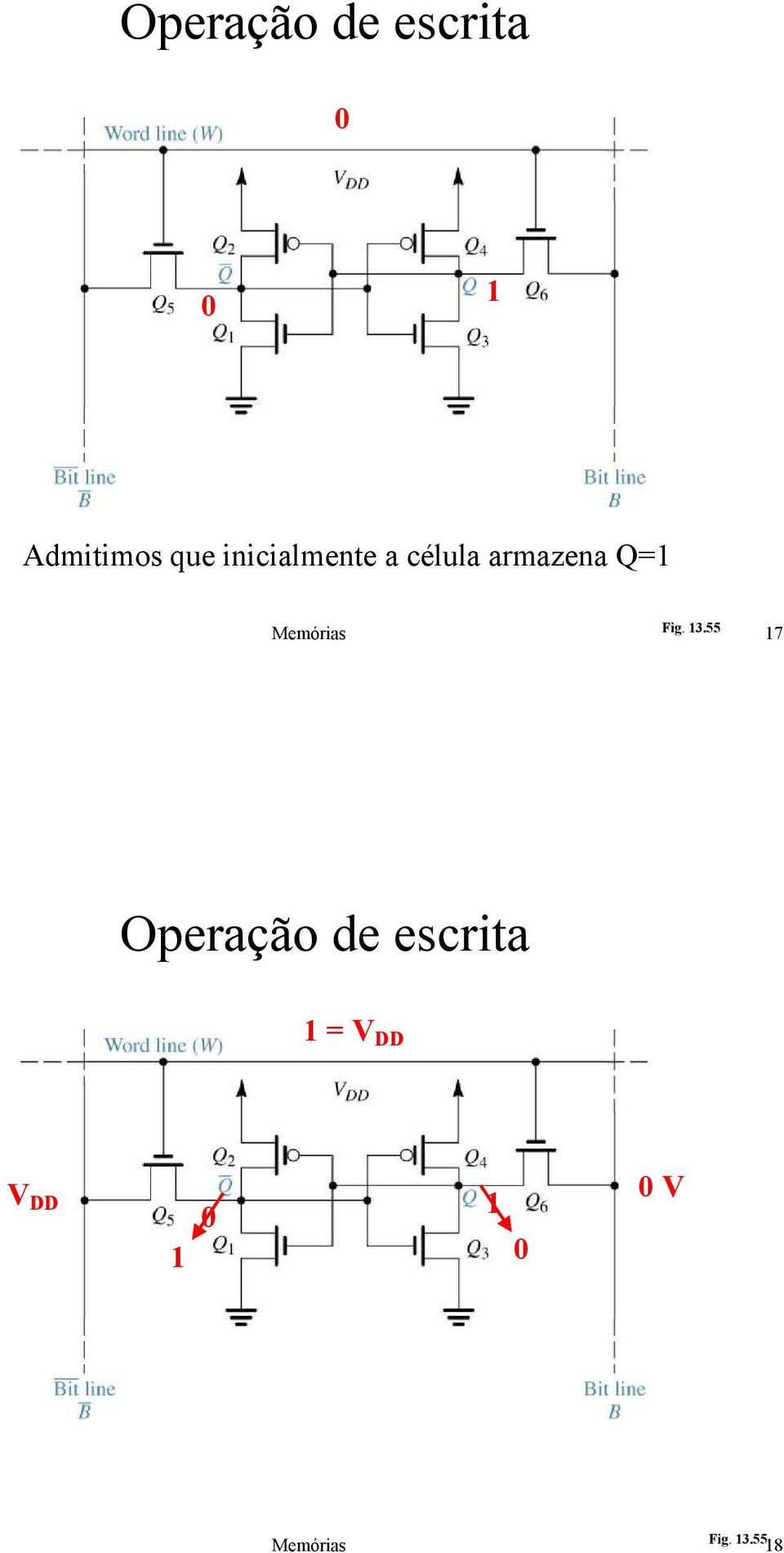 Memórias Fig. 13.