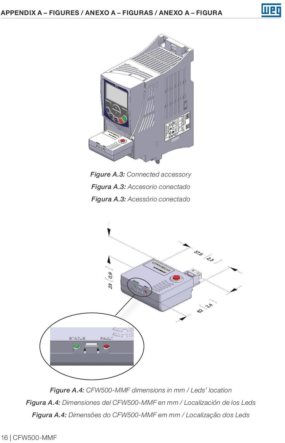 3: Acessório conectado Figure A.4: CFW500-MMF dimensions in mm / Leds location Figura A.