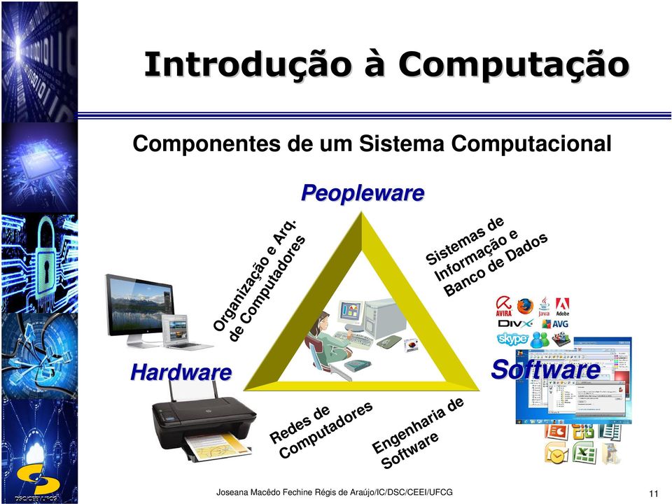 Software Sistemas de Informação e Banco de Dados