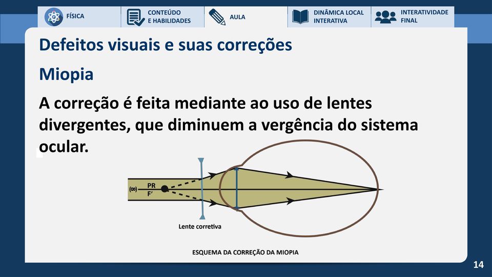 ao uso de lentes divergentes, que