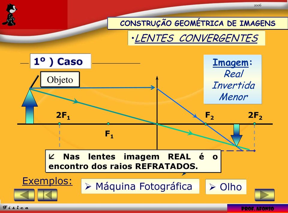 F 2 2F 2 F 1 Nas lentes 2f imagem REAL é 2f o