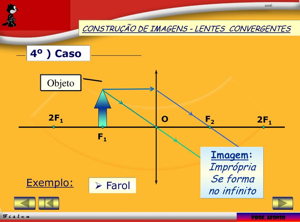 1 O F 2 2F 1 F 1 Exemplo: Farol