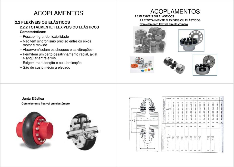 radial, axial e angular entre eixos Exigem manutenção e ou lubrificação São de custo médio