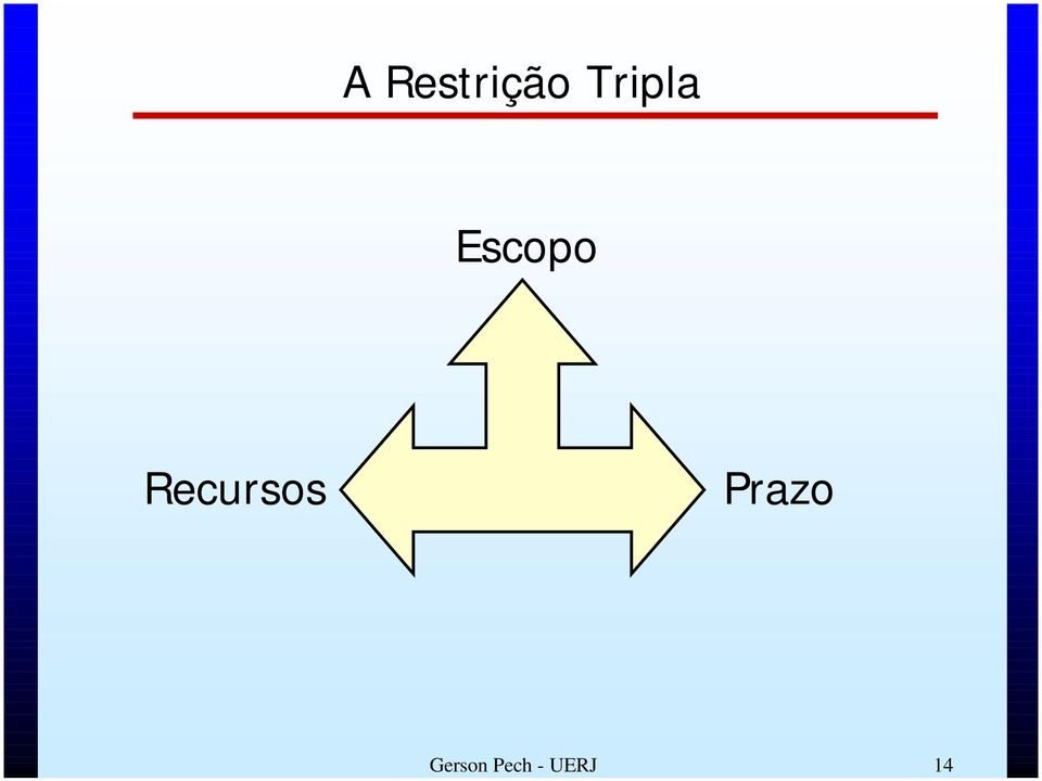 Restrição