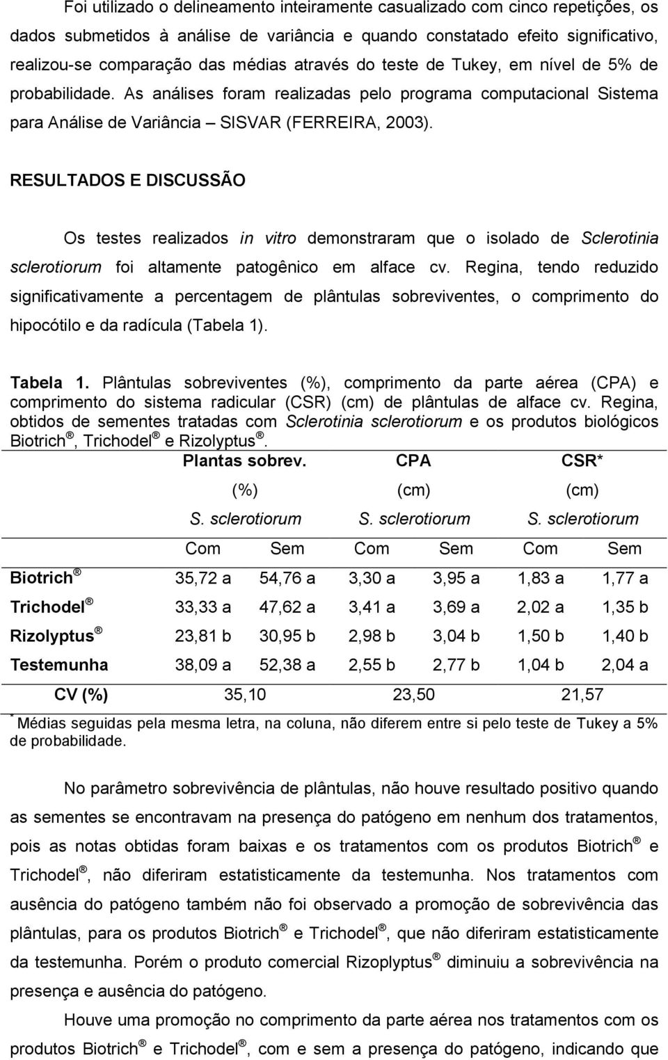 RESULTADOS E DISCUSSÃO Os testes realizados in vitro demonstraram que o isolado de Sclerotinia sclerotiorum foi altamente patogênico em alface cv.