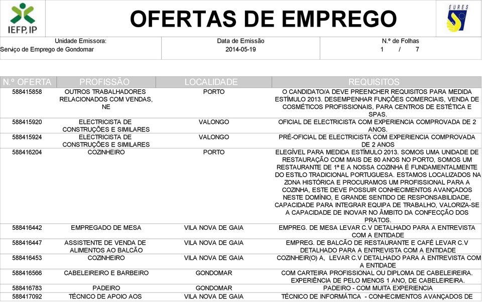 DESEMPENHAR FUNÇÕES COMERCIAIS, VENDA DE COSMÉTICOS PROFISSIONAIS, PARA CENTROS DE ESTÉTICA E SPAS. OFICIAL DE ELECTRICISTA COM EXPERIENCIA COMPROVADA DE 2 ANOS.