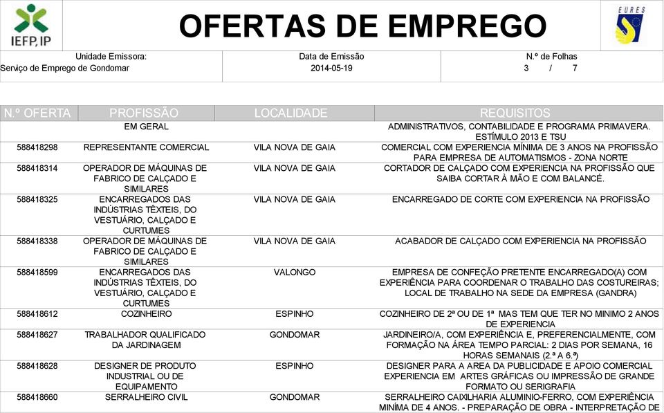 DESIGNER DE PRODUTO INDUSTRIAL OU DE EQUIPAMENTO SERRALHEIRO CIVIL ESPINHO ESPINHO ADMINISTRATIVOS, CONTABILIDADE E PROGRAMA PRIMAVERA.