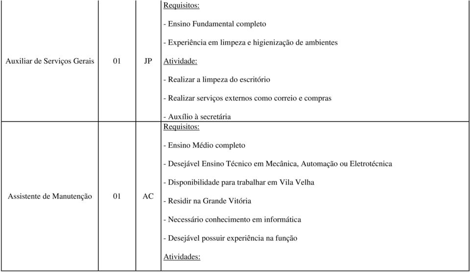 Desejável Ensino Técnico em Mecânica, Automação ou Eletrotécnica Assistente de Manutenção 01 AC - Disponibilidade para