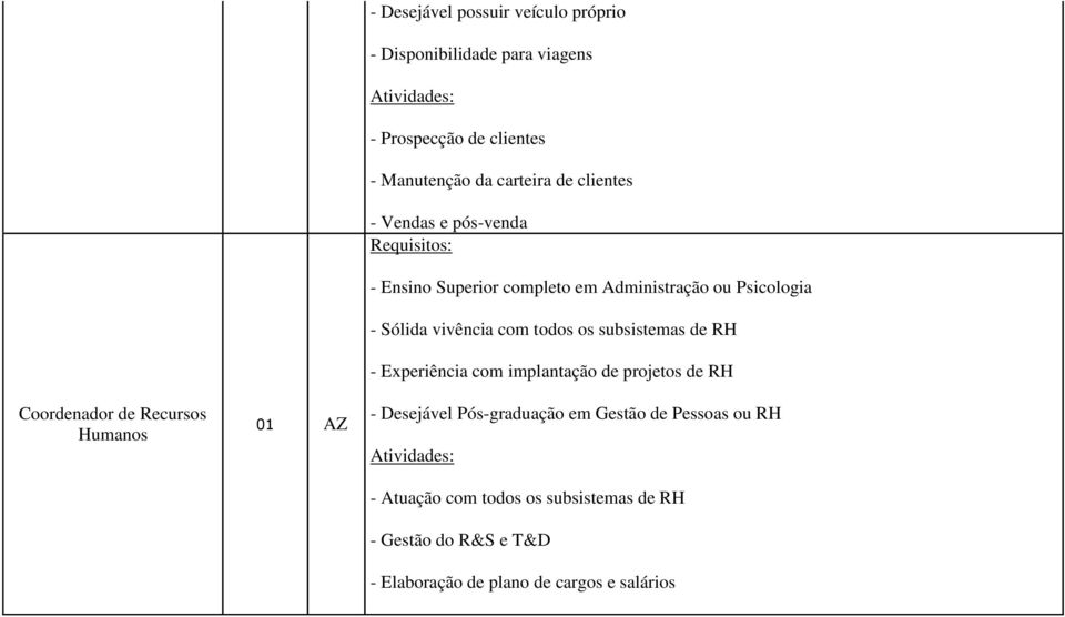 - Sólida vivência com todos os subsistemas de RH - Experiência com implantação de projetos de RH - Desejável Pós-graduação em