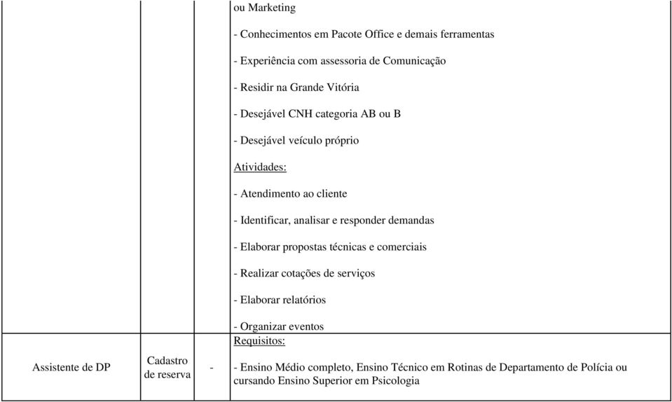 demandas - Elaborar propostas técnicas e comerciais - Realizar cotações de serviços - Elaborar relatórios - Organizar eventos