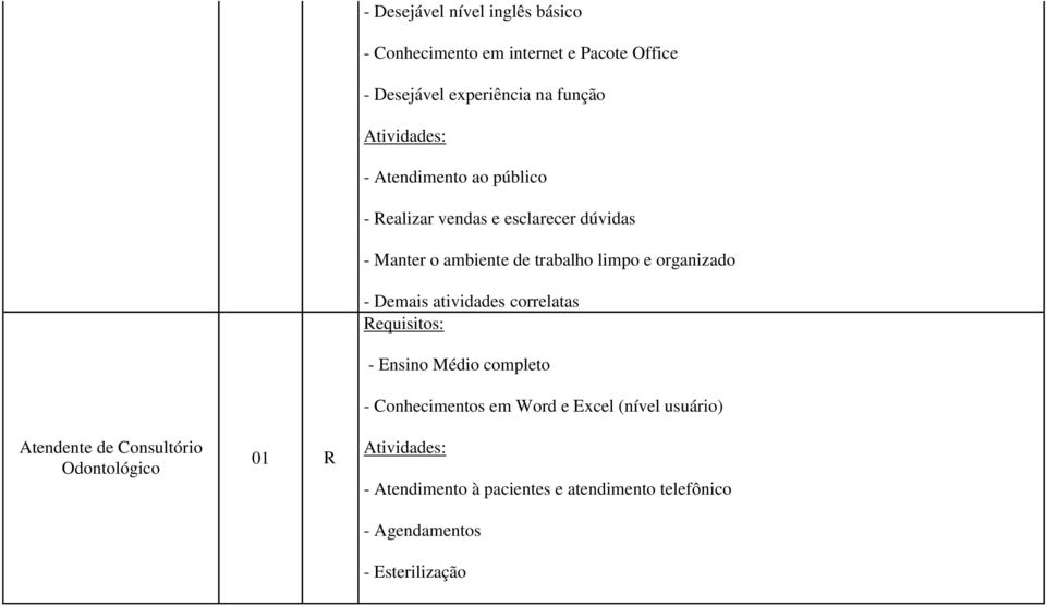 dúvidas - Manter o ambiente de trabalho limpo e organizado - Demais atividades correlatas - Conhecimentos