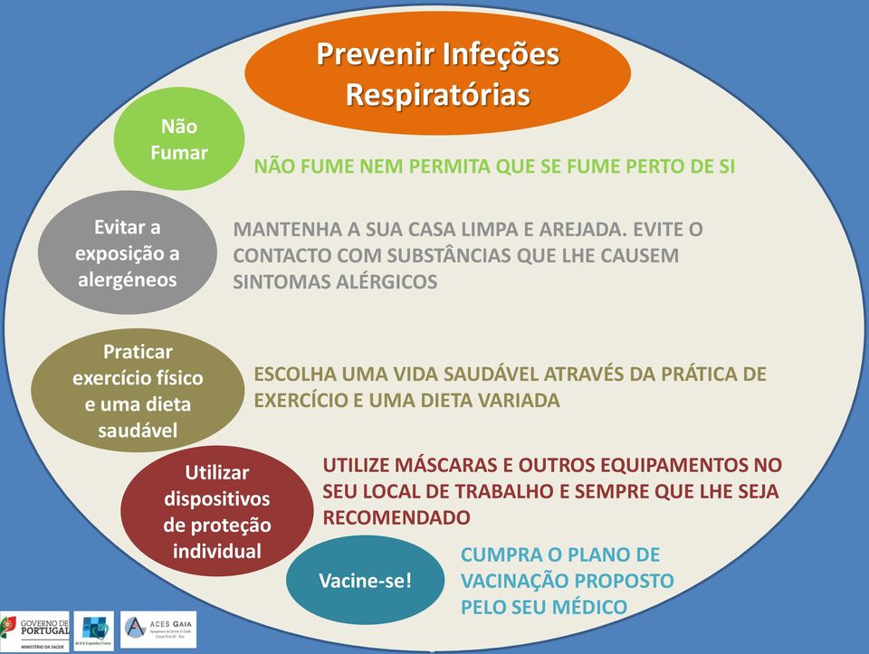 EVITE O CONTACTO COM SUBSTÂNCIAS QUE LHE CAUSEM SINTOMAS ALÉRGICOS Praticar exercício físico e uma dieta saudável Utilizar dispositivos de