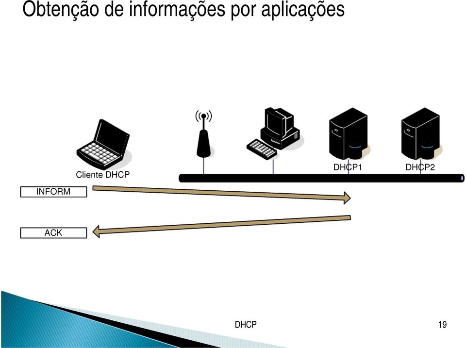 aplicações Cliente