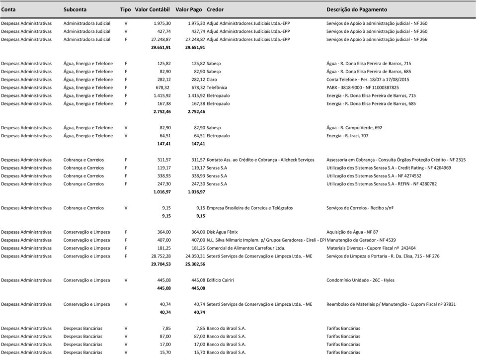-EPP Serviços de Apoio à administração judicial - NF 260 Despesas Administrativas Administradora Judicial F 27.248,87 27.248,87 Adjud Administradores Judiciais Ltda.
