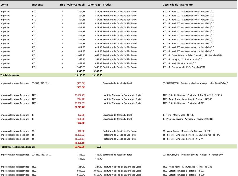 Iraci, 707 - Apartamento 03 - Parcela 08/10 Impostos IPTU V 417,83 417,83 Prefeitura da Cidade de São Paulo IPTU - R.