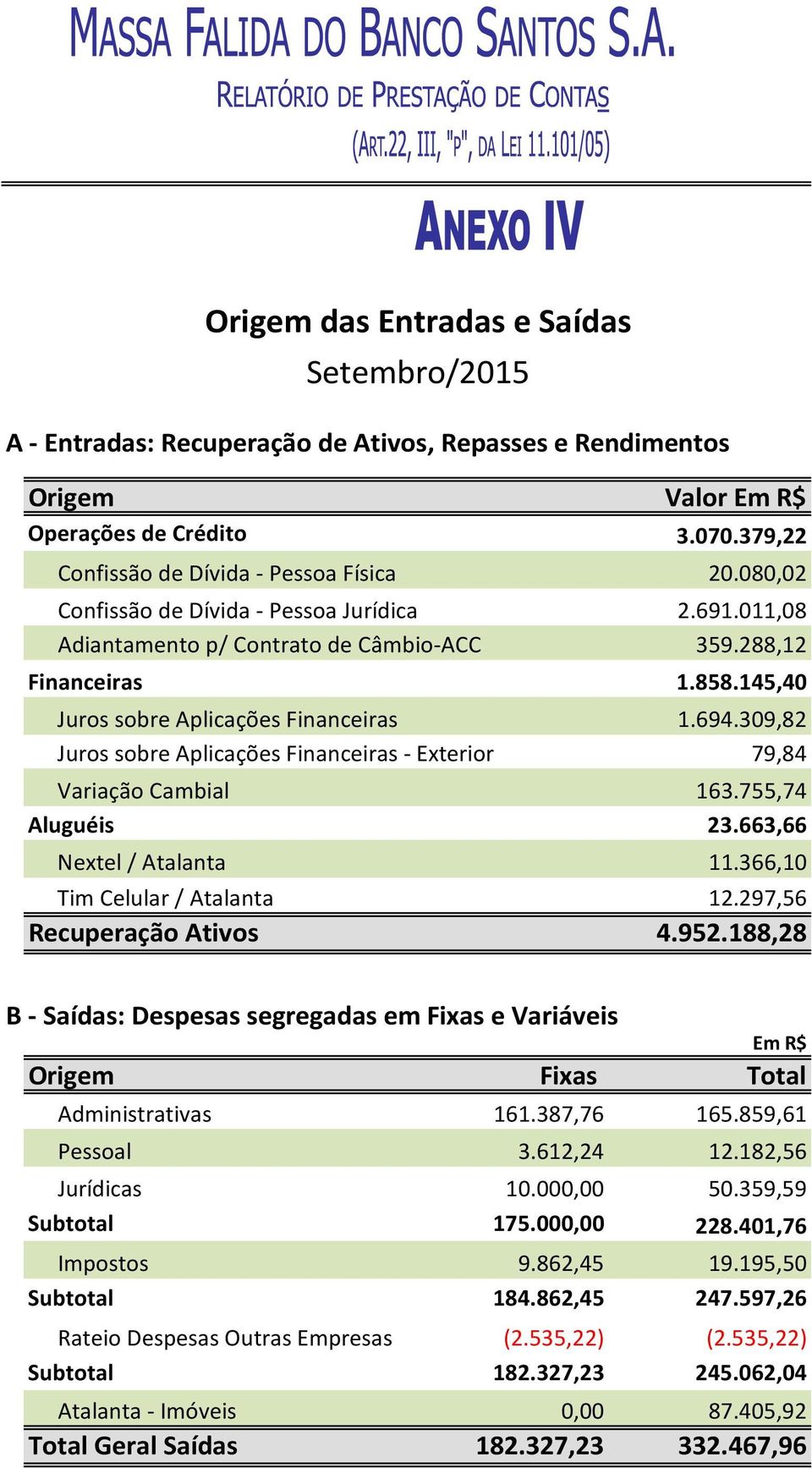 309,82 Juros sobre Aplicações Financeiras - Exterior 79,84 Variação Cambial 163.755,74 Aluguéis 23.663,66 Nextel / Atalanta 11.366,10 Tim Celular / Atalanta 12.297,56 Recuperação Ativos 4.952.