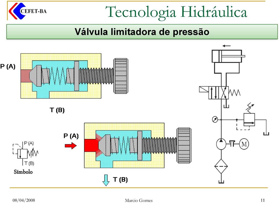 pressão Símbolo