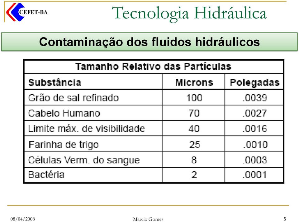 hidráulicos