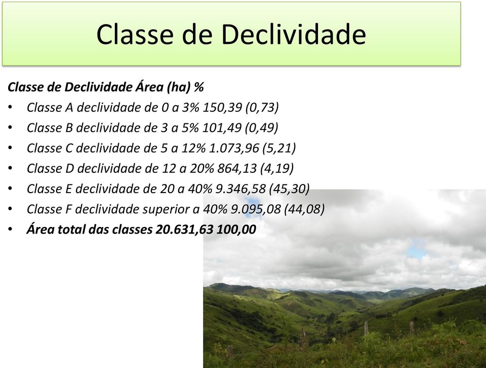 073,96 (5,21) Classe D declividade de 12 a 20% 864,13 (4,19) Classe E declividade de 20 a 40% 9.