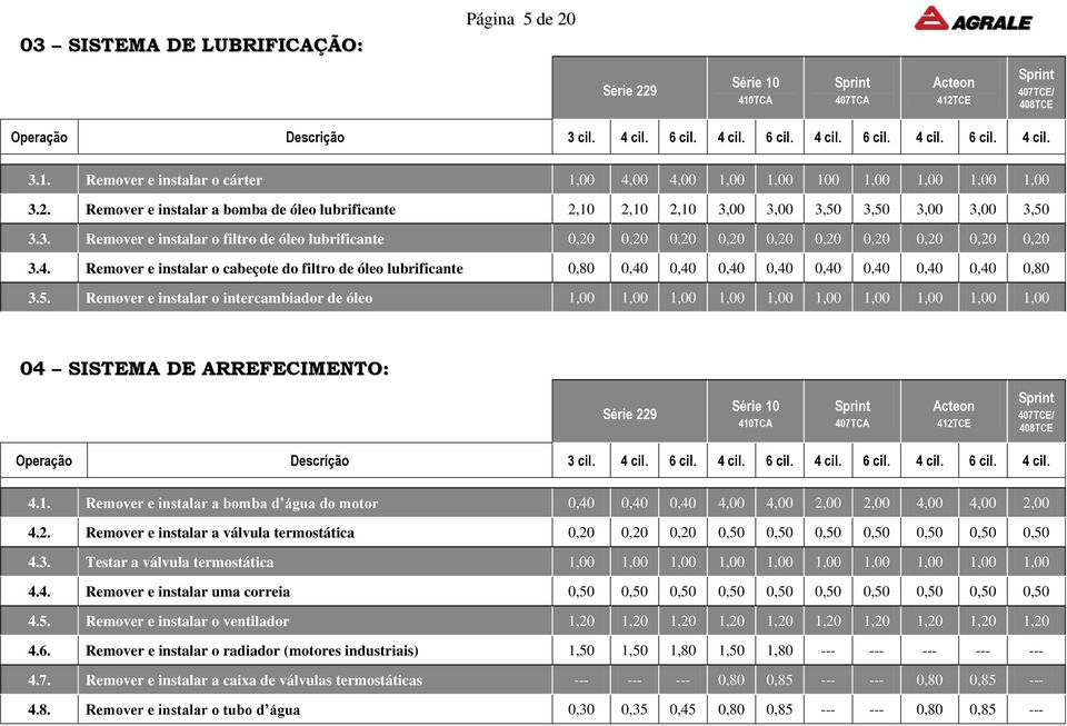 4. Remover e instalar o cabeçote do filtro de óleo lubrificante 0,80 0,40 0,40 0,40 0,40 0,40 0,40 0,40 0,40 0,80 3.5.