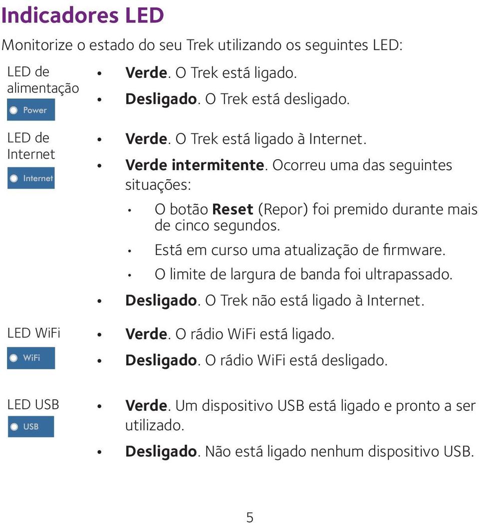 Ocorreu uma das seguintes situações: O botão Reset (Repor) foi premido durante mais de cinco segundos. Está em curso uma atualização de firmware.