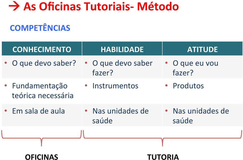 Fundamentação teórica necessária O que devo saber fazer?