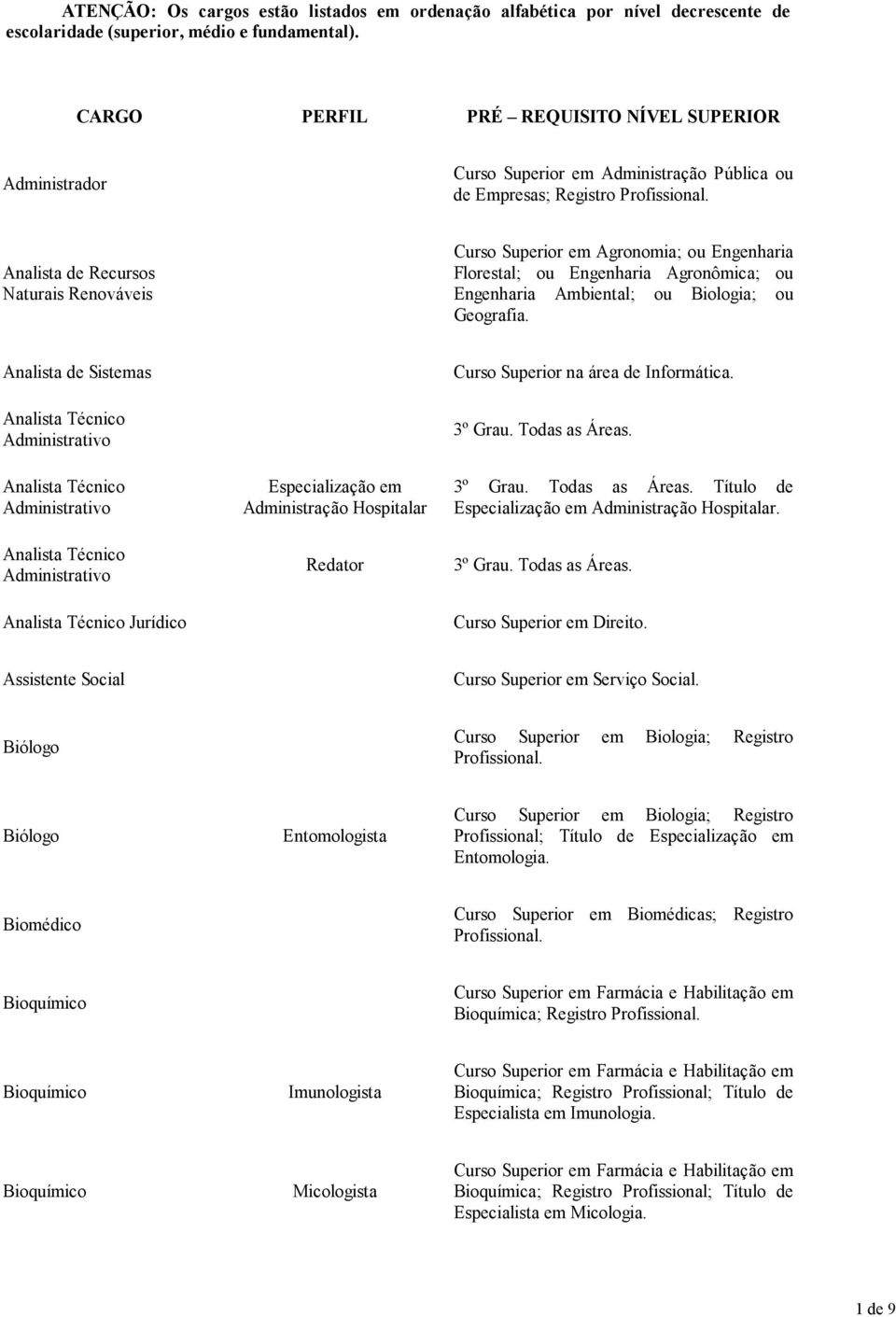 Engenharia Florestal; ou Engenharia Agronômica; ou Engenharia Ambiental; ou Biologia; ou Geografia. Analista de Sistemas Curso Superior na área de Informática.