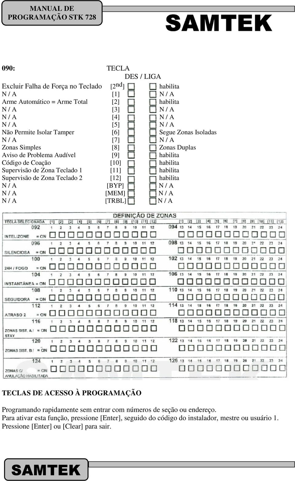 Zona Teclado 1 [11] habilita Supervisão de Zona Teclado 2 [12] habilita N / A [BYP] N / A N / A [MEM] N / A N / A [TRBL] N / A TECLAS DE ACESSO À PROGRAMAÇÃO Programando rapidamente