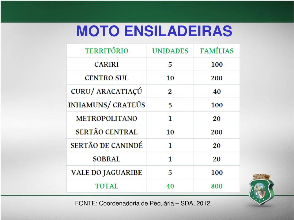 FONTE: