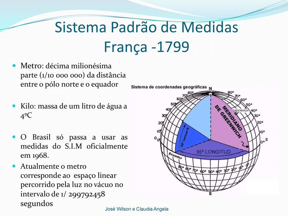 Brasil só passa a usar as medidas do S.I.M oficialmente em 1968.