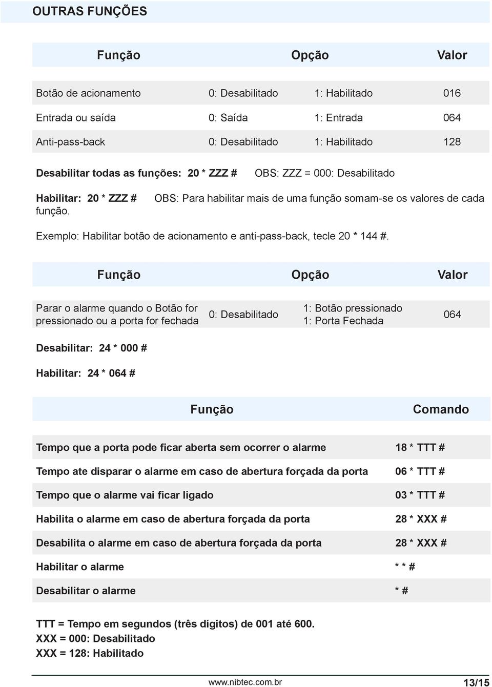 OBS: Para habilitar mais de uma função somam-se os valores de cada Exemplo: Habilitar botão de acionamento e anti-pass-back, tecle 20 * 144 #.