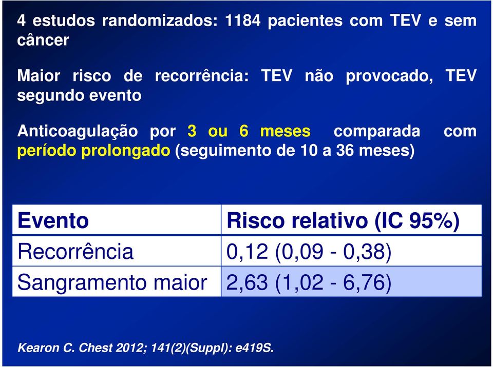 período prolongado (seguimento de 10 a 36 meses) Evento Risco relativo (IC 95%)