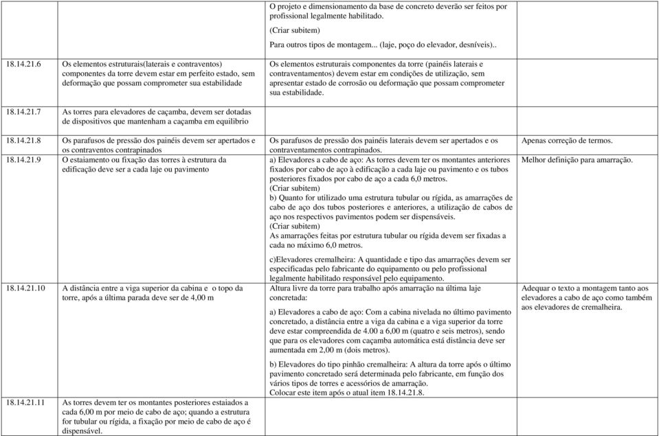 torre (painéis laterais e contraventamentos) devem estar em condições de utilização, sem apresentar estado de corrosão ou deformação que possam comprometer sua estabilidade. 18.14.21.