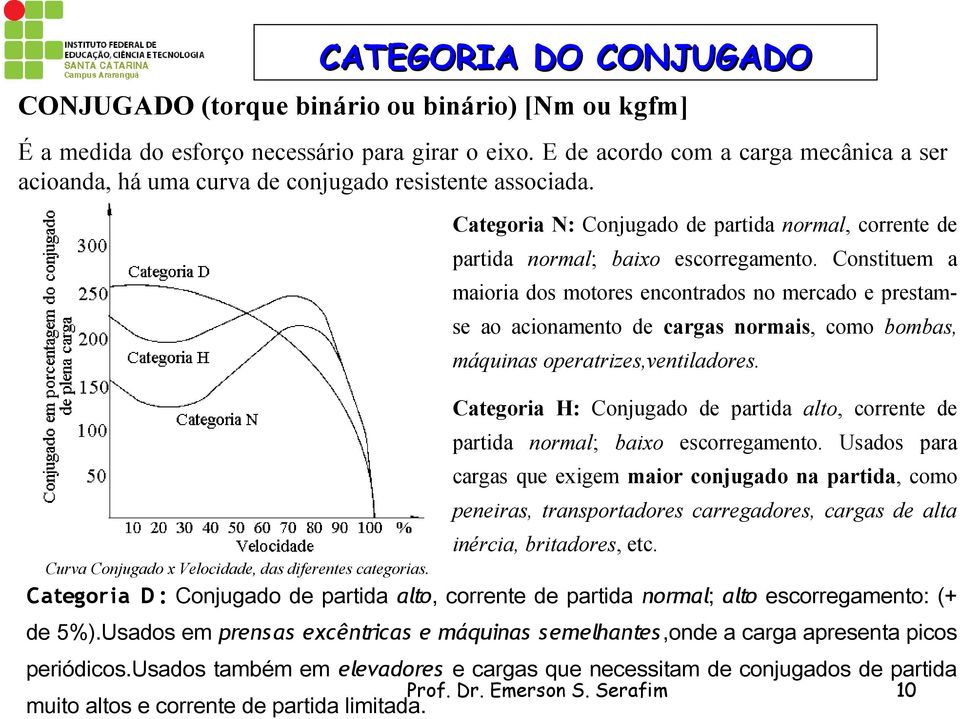 Categoria N: Conjugado de partida normal, corrente de partida normal; baixo escorregamento.