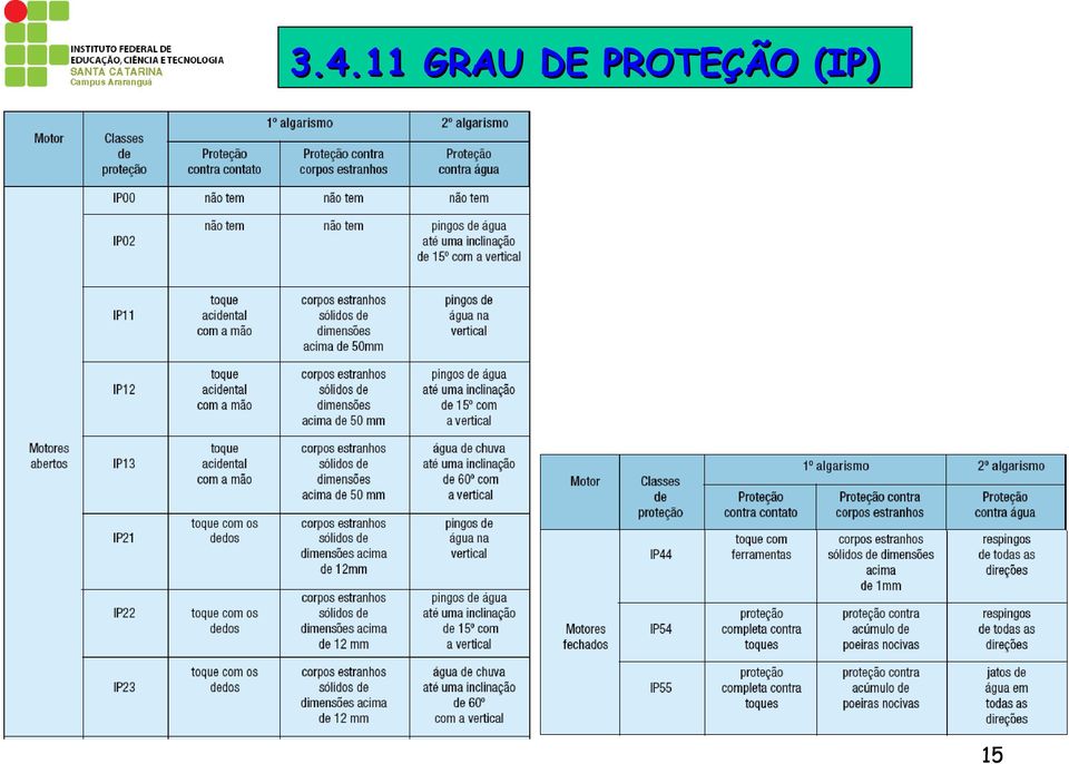 PROTEÇÃO