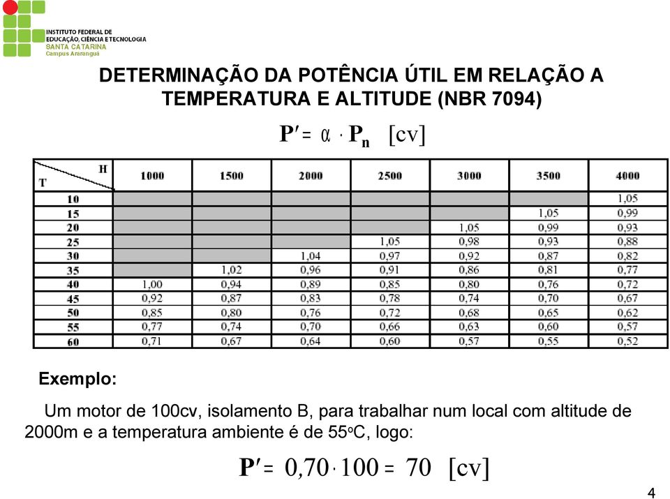 100cv, isolamento B, para trabalhar num local com altitude de