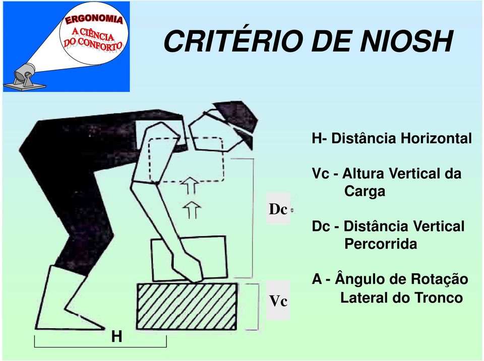 da Carga Dc - Distância Vertical