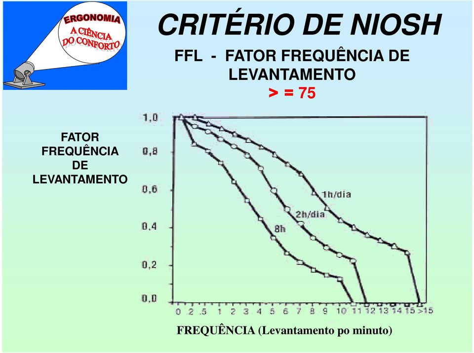 75 FATOR FREQUÊNCIA DE