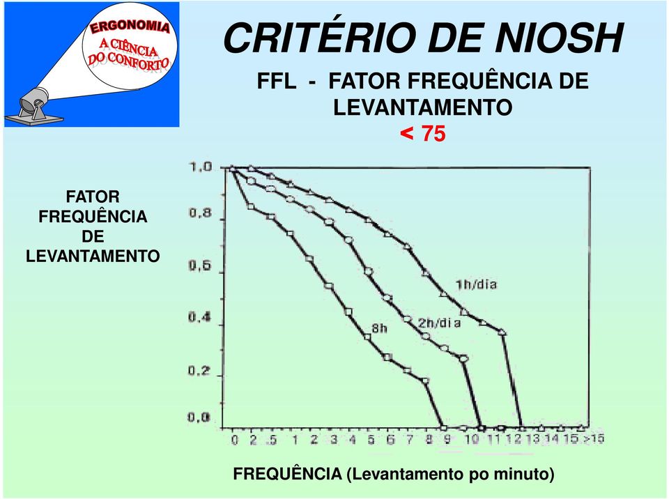 FATOR FREQUÊNCIA DE LEVANTAMENTO