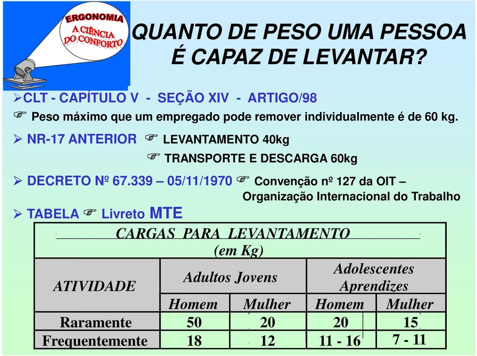 NR-17 ANTERIOR LEVANTAMENTO 40kg TRANSPORTE E DESCARGA 60kg DECRETO Nº 67.