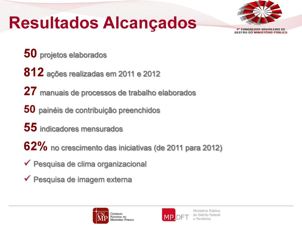 contribuição preenchidos 55 indicadores mensurados 62% no crescimento das