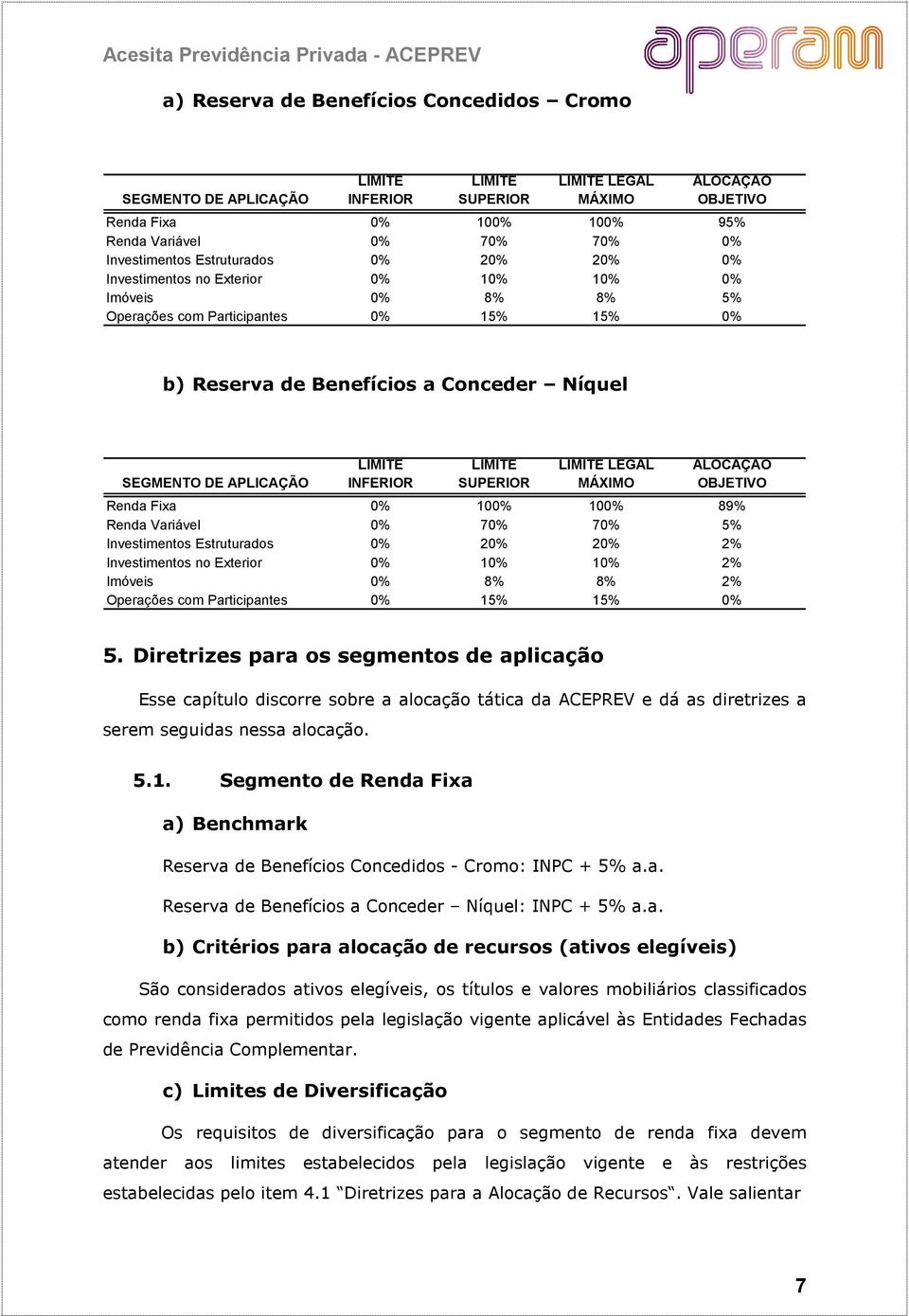 APLICAÇÃO LIMITE INFERIOR LIMITE SUPERIOR LIMITE LEGAL MÁXIMO ALOCAÇÃO OBJETIVO Renda Fixa 0% 100% 100% 89% Renda Variável 0% 70% 70% 5% Investimentos Estruturados 0% 20% 20% 2% Investimentos no