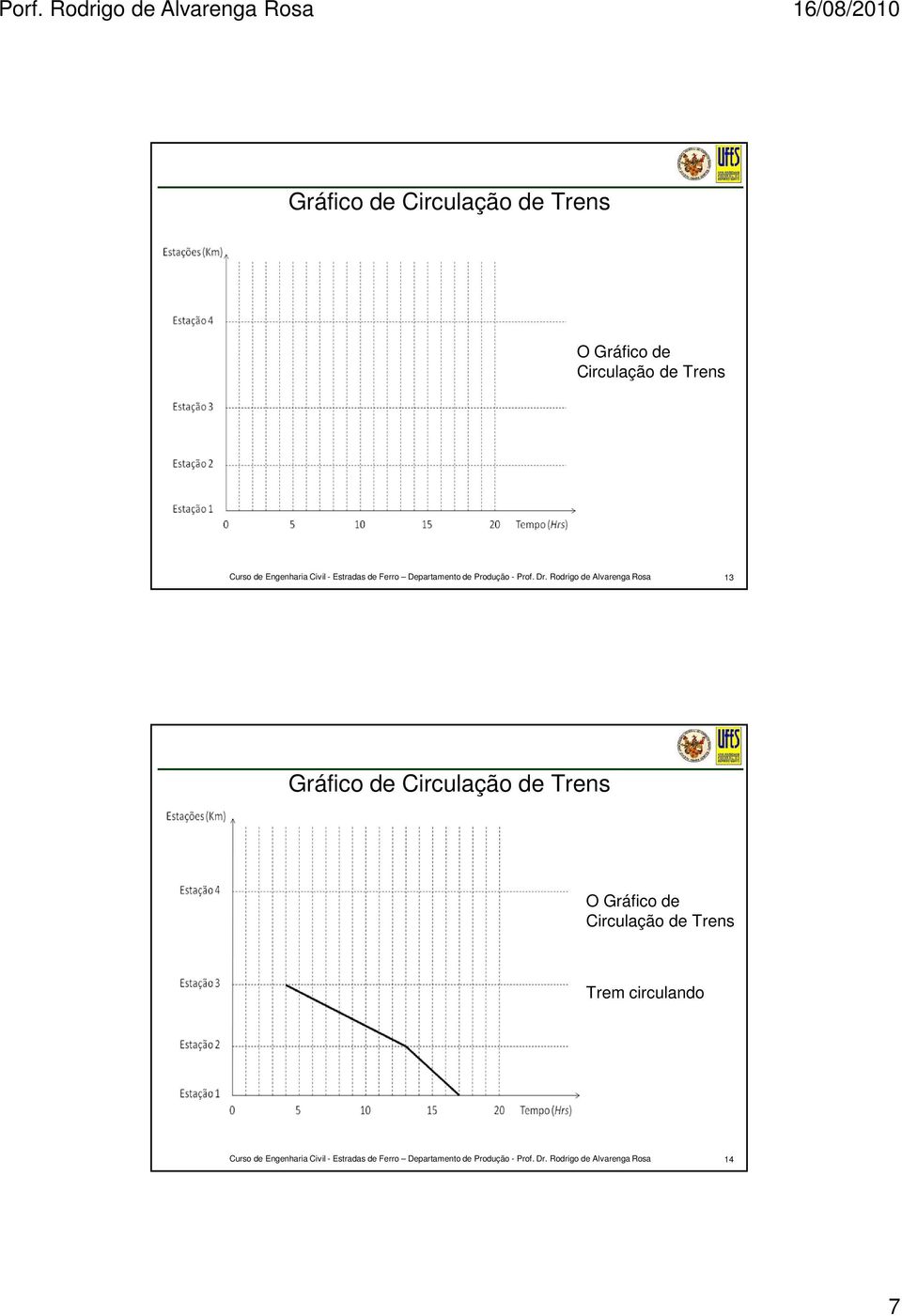 Gráfico de Circulação de Trens Trem