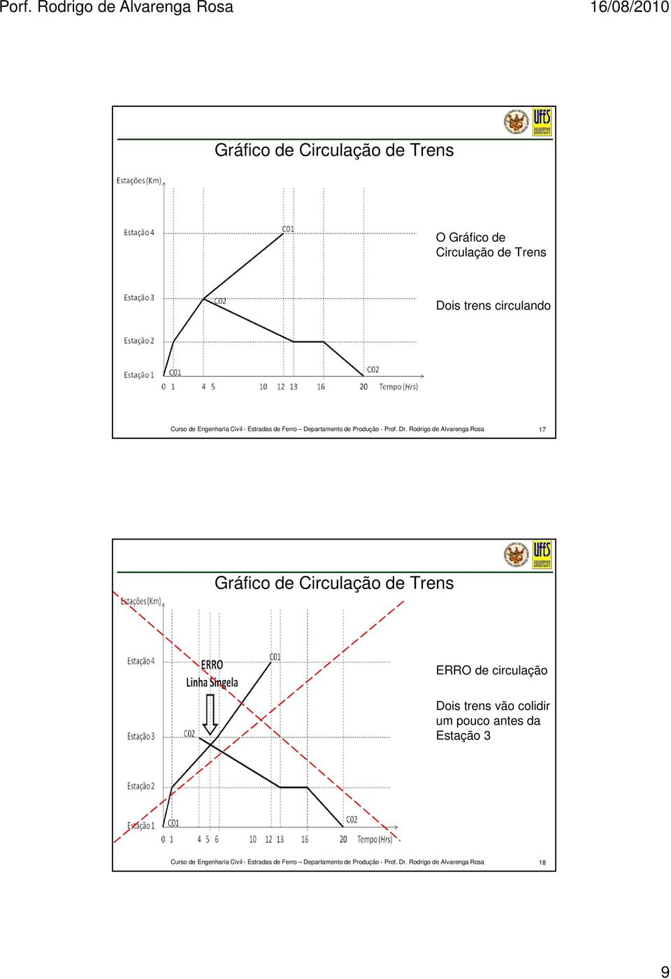 Gráfico de Circulação de Trens ERRO de