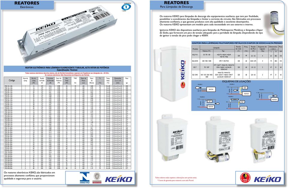Os reatores KEIKO apresentam um modelo para cada necessidade em uso externo e interno.
