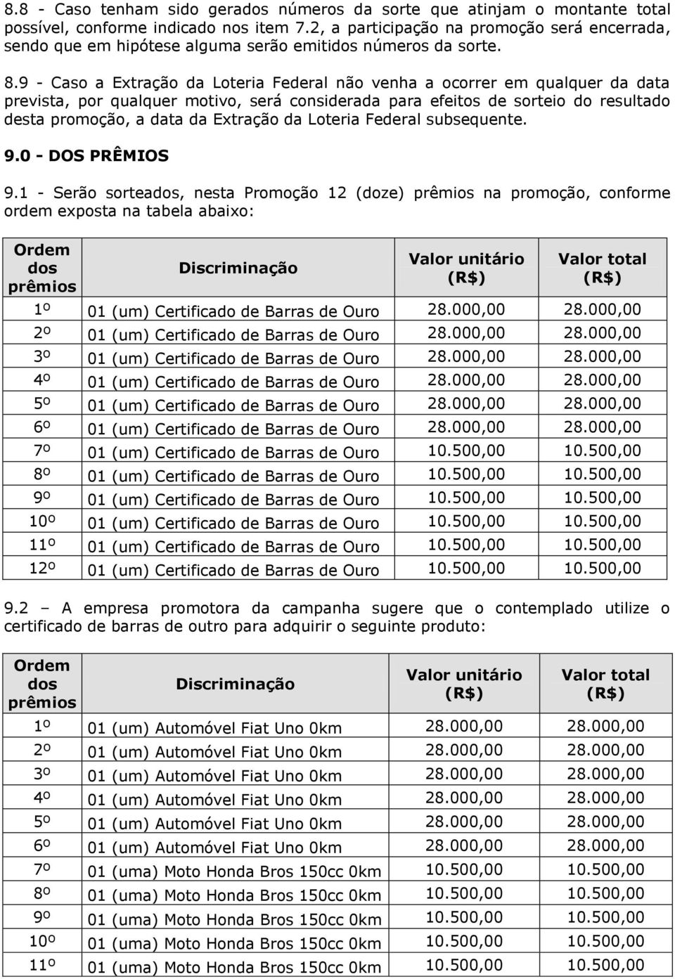 9 - Caso a Extração da Loteria Federal não venha a ocorrer em qualquer da data prevista, por qualquer motivo, será considerada para efeitos de sorteio do resultado desta promoção, a data da Extração