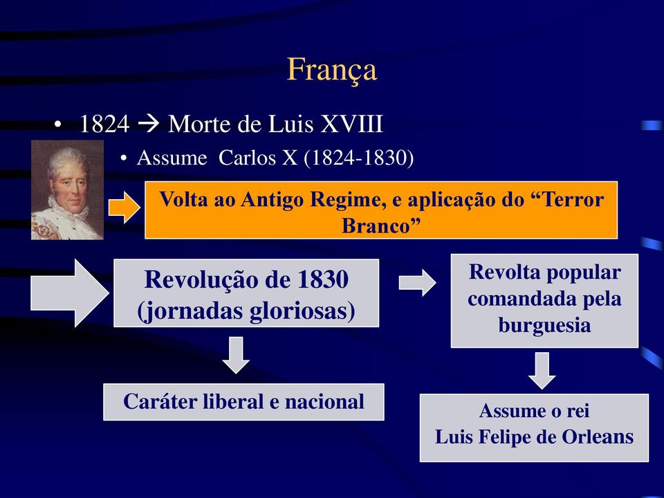 de 1830 (jornadas gloriosas) Revolta popular comandada pela