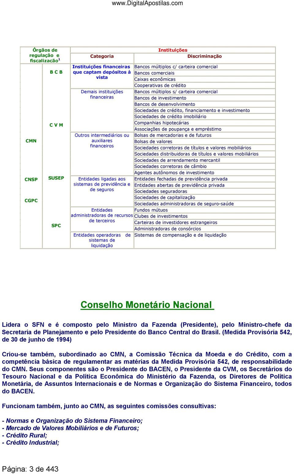 liquidação Bancos múltiplos c/ carteira comercial Bancos comerciais Caixas econômicas Cooperativas de crédito Bancos múltiplos s/ carteira comercial Bancos de investimento Bancos de desenvolvimento