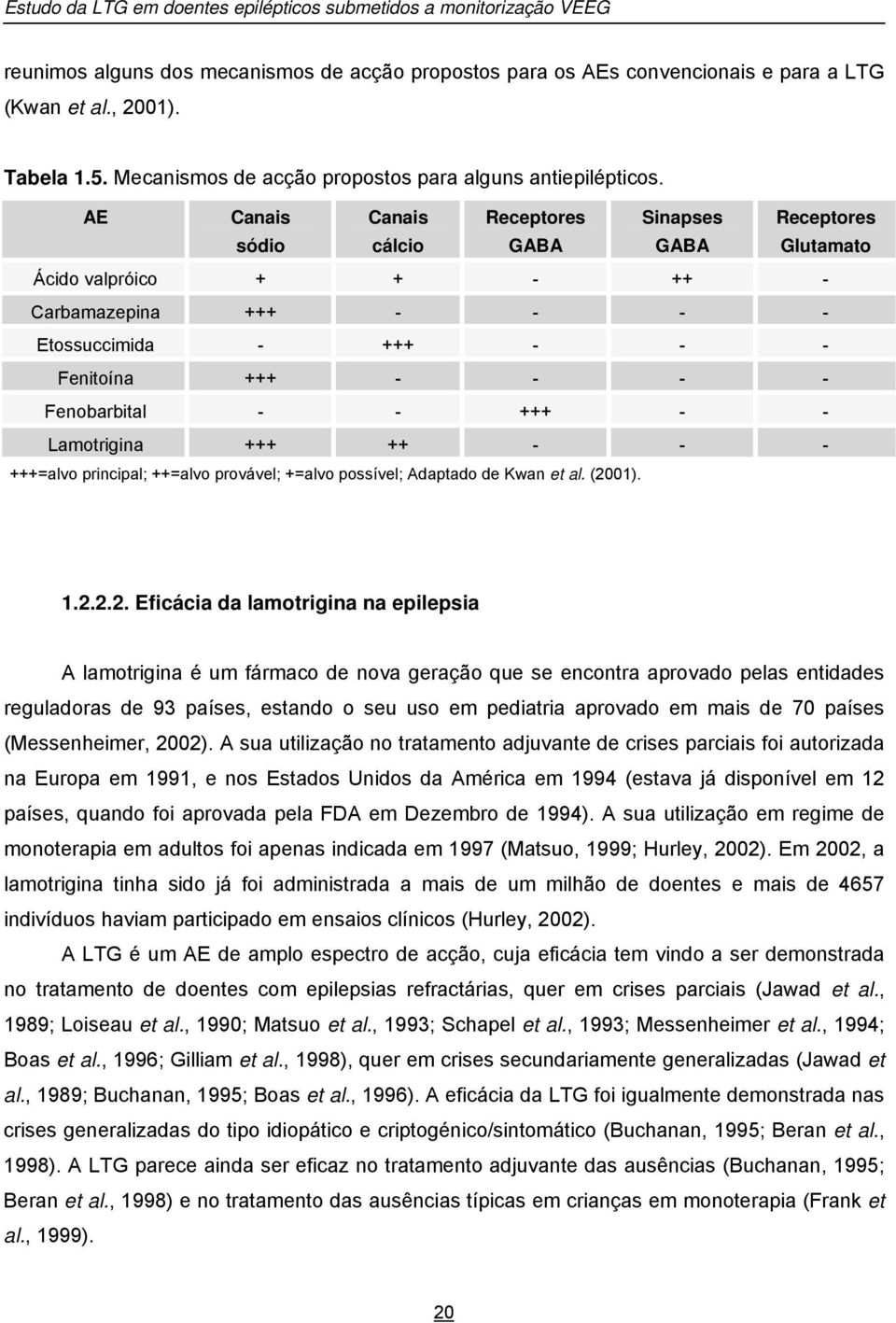 AE Canais sódio Canais cálcio Receptores GABA Sinapses GABA Receptores Glutamato Ácido valpróico + + - ++ - Carbamazepina +++ - - - - Etossuccimida - +++ - - - Fenitoína +++ - - - - Fenobarbital - -